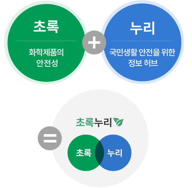 초록누리 컨샙 모바일