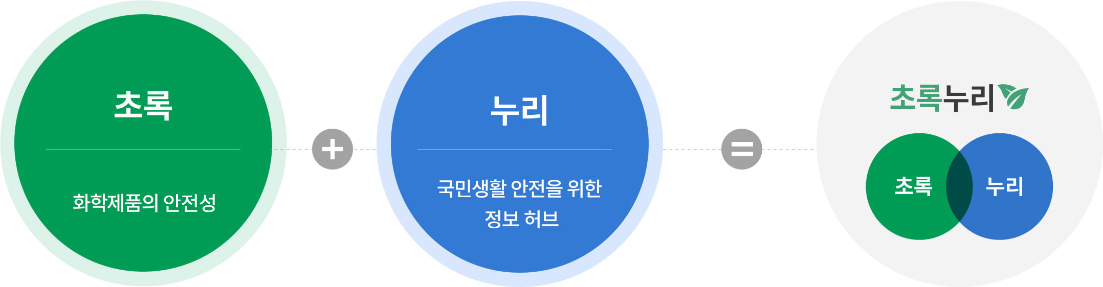 초록누리 컨샙 피씨