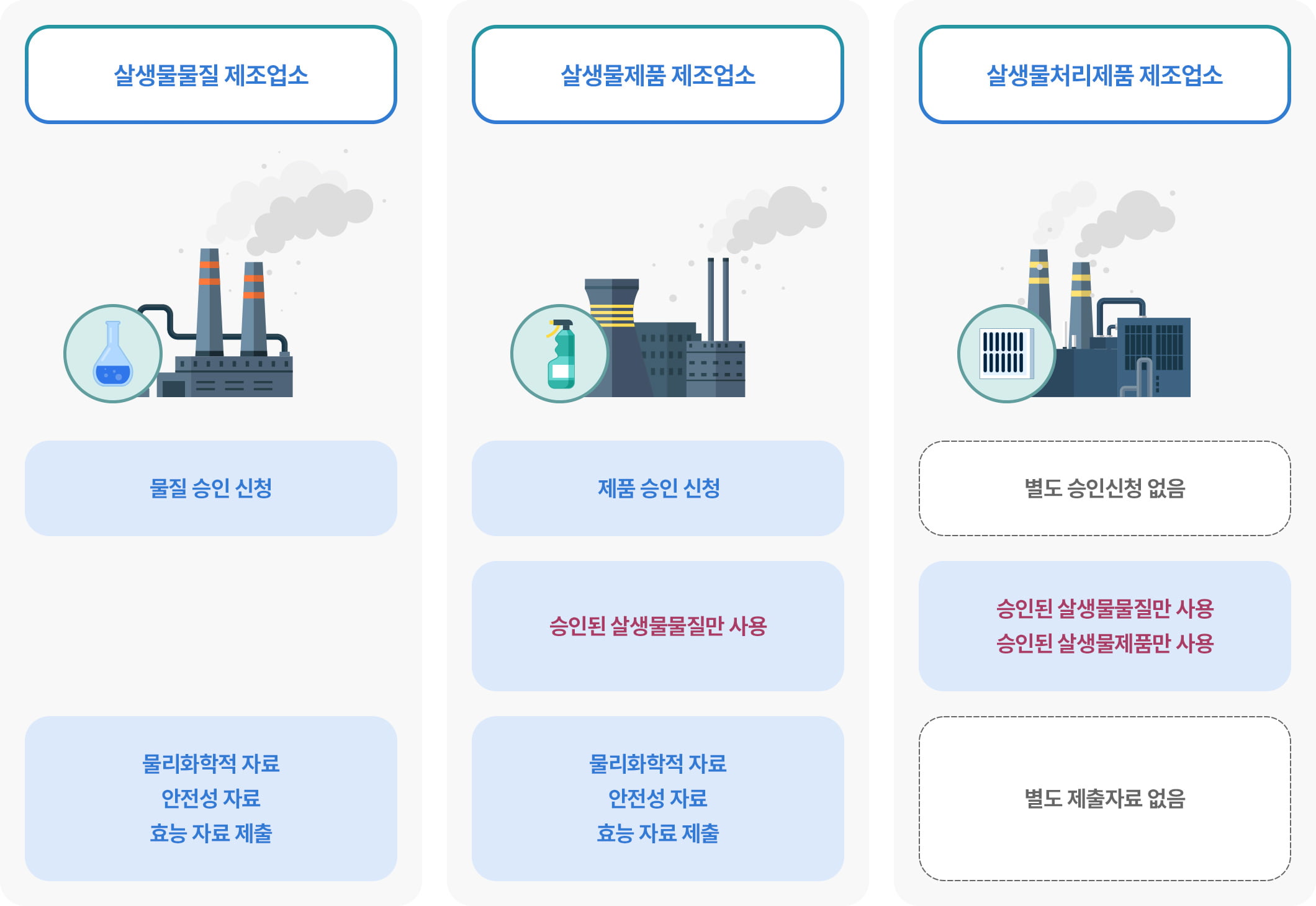 살생물물질·제품 승인 및 살생물처리제품의 안전관리