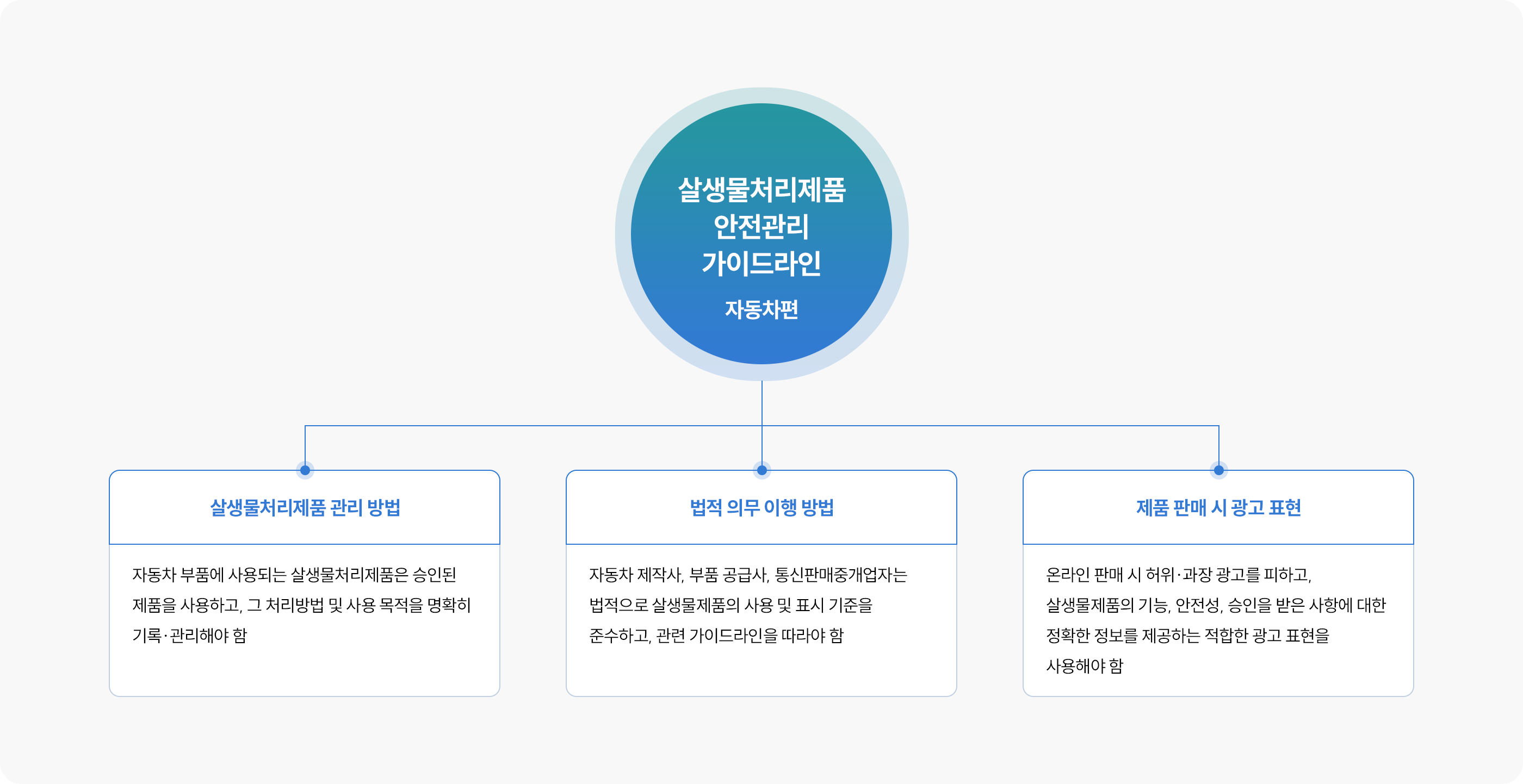 법적 의무 이행 방법 및 적절한 표시·광고 방법