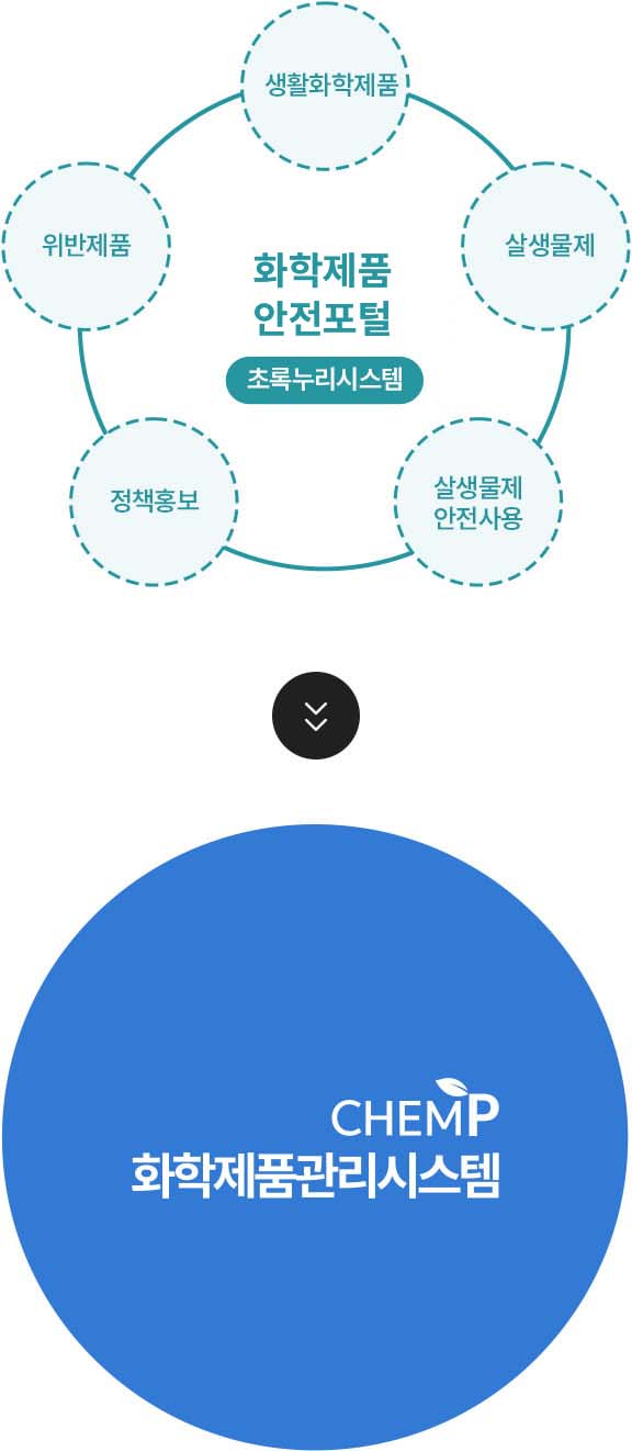 초록누리 시스템 피씨