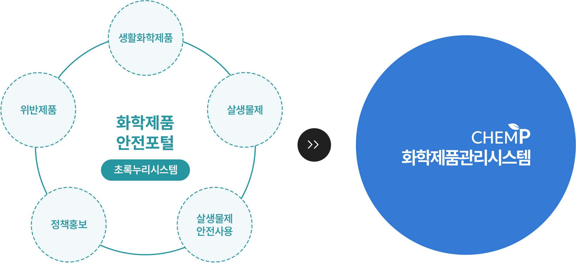 초록누리 시스템 모바일