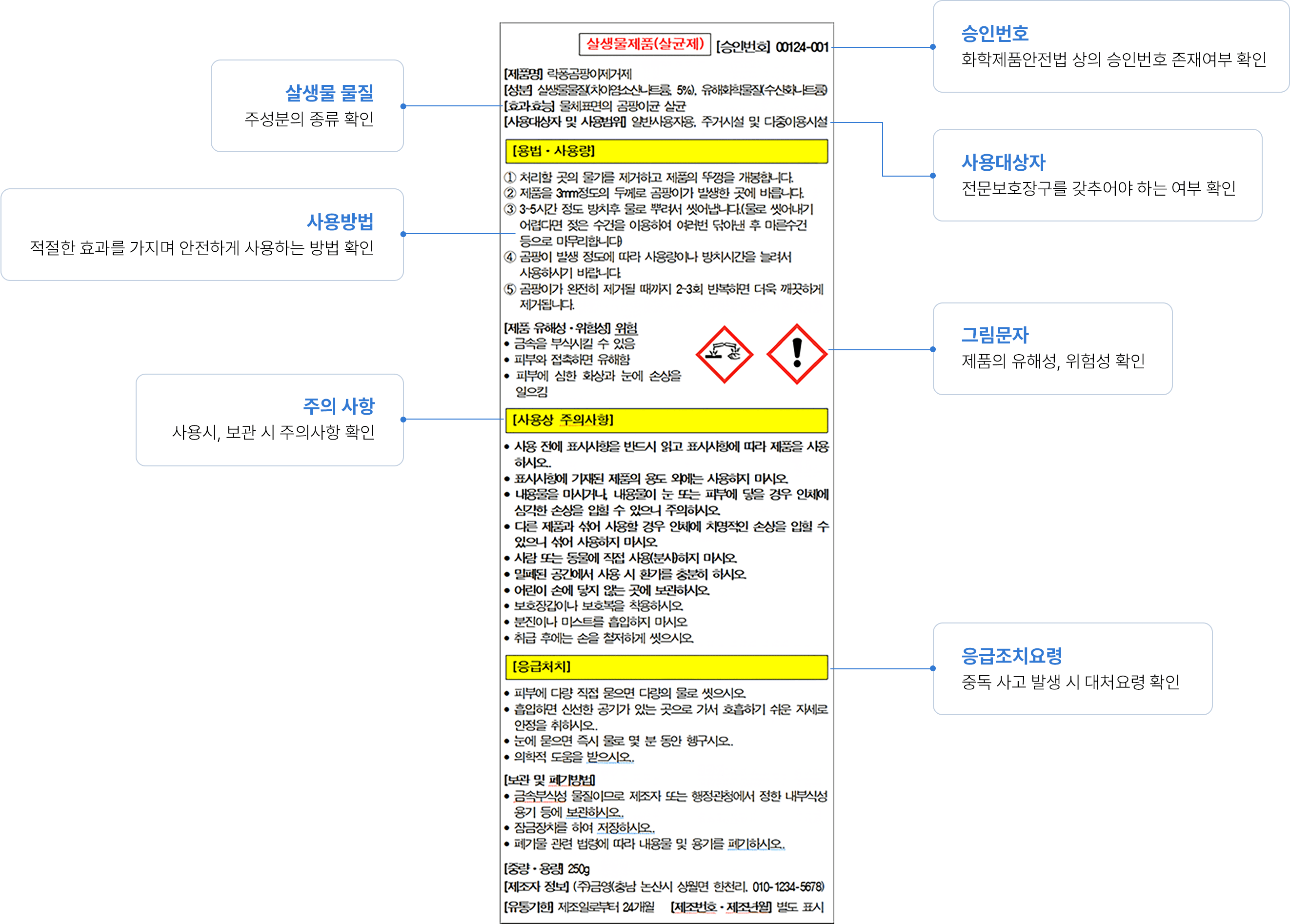 살생물제 라벨에 대한 규정